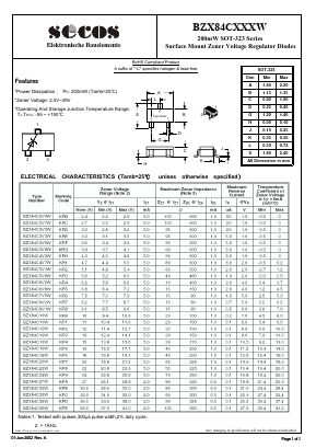 BZX84C13W Datasheet PDF Secos Corporation.