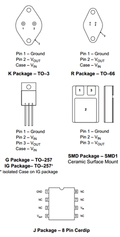 IP120A-12 Datasheet PDF Semelab - > TT Electronics plc 