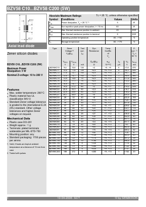 BZV58C18 Datasheet PDF Semikron