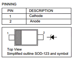 MM1Z2V4 Datasheet PDF Semtech Electronics LTD.