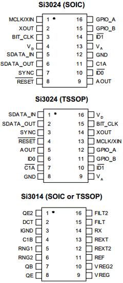 SI3024 Datasheet PDF Silicon Laboratories