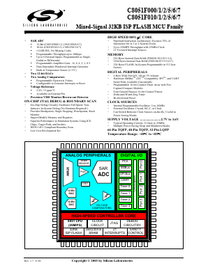C8051F012 Datasheet PDF Silicon Laboratories