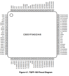 C8051F045-GQ Datasheet PDF Silicon Laboratories