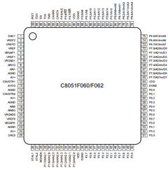 C8051F067 Datasheet PDF Silicon Laboratories