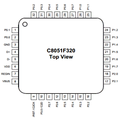 C8051F3201 Datasheet PDF Silicon Laboratories