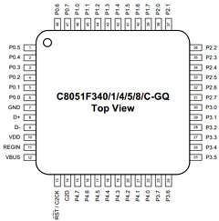 C8051F34D-GQR Datasheet PDF Silicon Laboratories