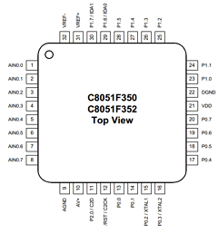 C8051F352 Datasheet PDF Silicon Laboratories