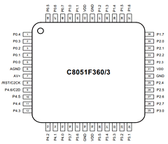C8051F362-GM Datasheet PDF Silicon Laboratories