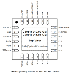 C8051F91X Datasheet PDF Silicon Laboratories