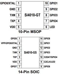 SI4010-C2-AT Datasheet PDF Silicon Laboratories