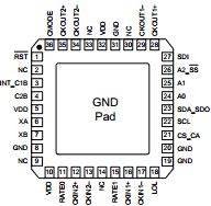 SI5324E-C-GM Datasheet PDF Silicon Laboratories