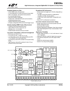 EM3581 Datasheet PDF Silicon Laboratories