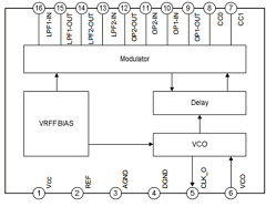 SC5399 Datasheet PDF Silan Microelectronics