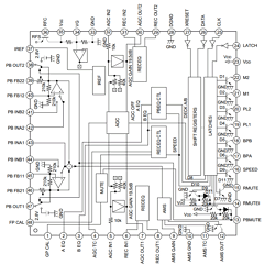 CXA1998 Datasheet PDF Sony Semiconductor