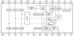 CXA1645 Datasheet PDF Sony Semiconductor
