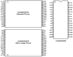 CXK582000YM-10LL Datasheet PDF Sony Semiconductor