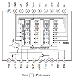 ICX224AQ Datasheet PDF Sony Semiconductor