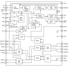 CXA3085AN Datasheet PDF Sony Semiconductor