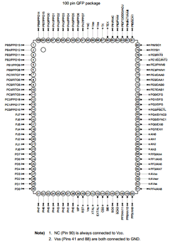 CXP80720A Datasheet PDF Sony Semiconductor