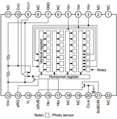 ICX414AL Datasheet PDF Sony Semiconductor