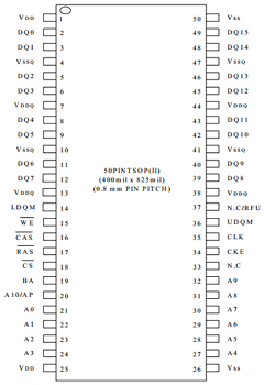 T431616C Datasheet PDF Taiwan Memory Technology