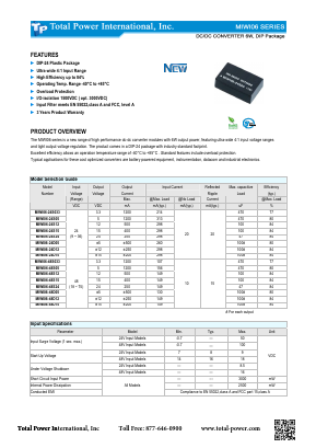 MIWI06-48D12 Datasheet PDF Total Power International