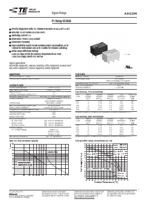 1422015-8 Datasheet PDF TE Connectivity