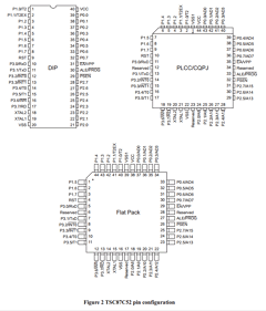 TSC87C52-33CHB Datasheet PDF Temic Semiconductors
