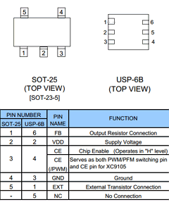 XC9103D092ML Datasheet PDF TOREX SEMICONDUCTOR
