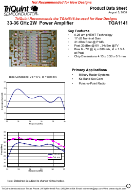 TGA1141 Datasheet PDF TriQuint Semiconductor