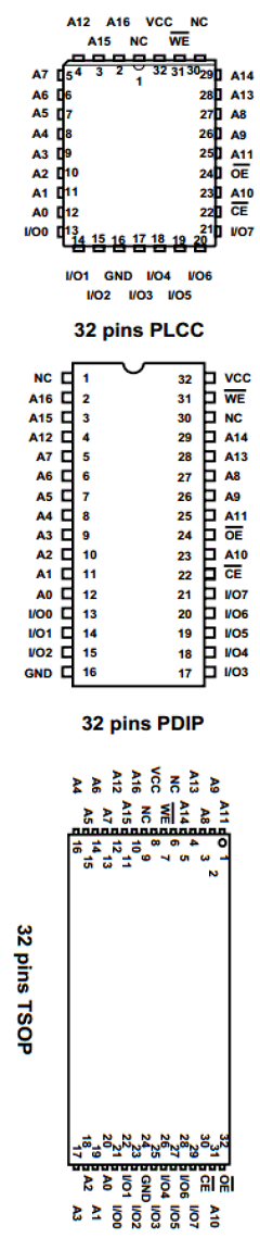 29C010JI-3 Datasheet PDF Turbo IC Inc