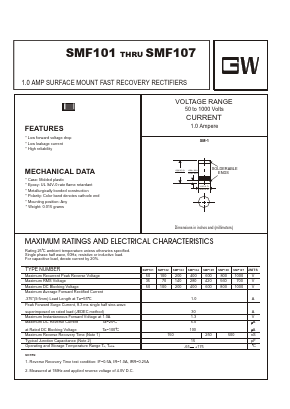 SMF107 Datasheet PDF UNIOHM CORPORATION