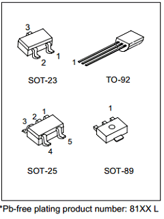 8141-AB3-5-R Datasheet PDF Unisonic Technologies