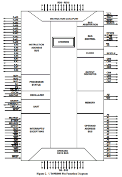 UT69R00012WCAH Datasheet PDF Aeroflex UTMC
