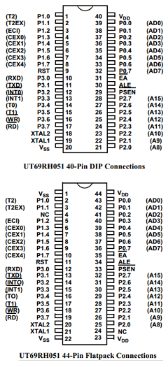 UT69RH051P-CC Datasheet PDF Aeroflex UTMC