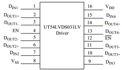 UT54LVDS031LV-UPC Datasheet PDF Aeroflex UTMC