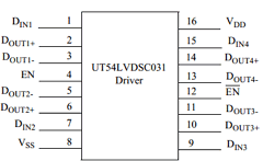 UT54LVDSC031-UCA Datasheet PDF Aeroflex UTMC