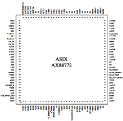 AX88772L Datasheet PDF Unspecified