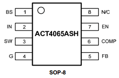 ACT4065A Datasheet PDF Unspecified1