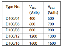 D100/04 Datasheet PDF Usha Ltd 