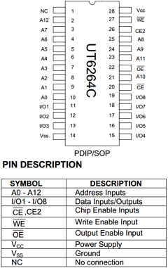 UT6264C Datasheet PDF Utron Technology Inc