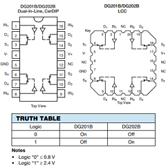 DG201BMIL Datasheet PDF Vishay Semiconductors