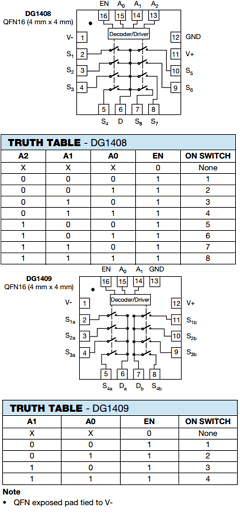 DG1409 Datasheet PDF Vishay Semiconductors
