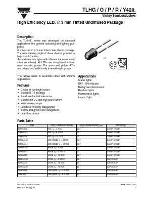 TLHR4200 Datasheet PDF Vishay Semiconductors