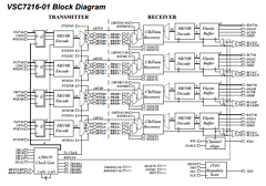 VSC7216UC-01 Datasheet PDF Vitesse Semiconductor