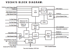 VSC8479 Datasheet PDF Vitesse Semiconductor