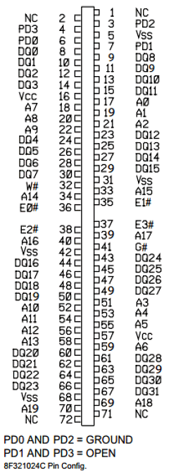 EDI8F321024C20MNC Datasheet PDF White Electronic Designs Corporation