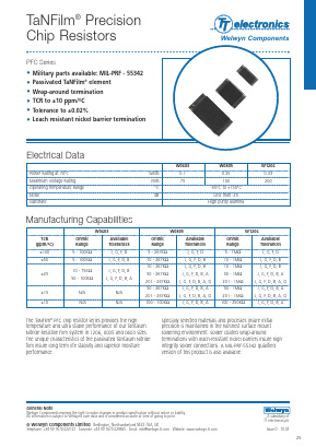 W0603 Datasheet PDF Welwyn Components Limited