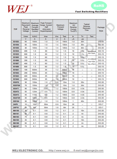 RH1B Datasheet PDF SHENZHEN YONGERJIA INDUSTRY CO.,LTD