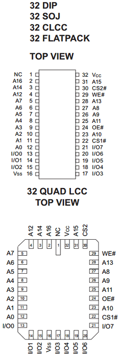 EDI88130CS17TC Datasheet PDF White Electronic Designs => Micro Semi